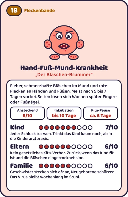 Karte 1B Hand-Fuß-Mund-Krankheit