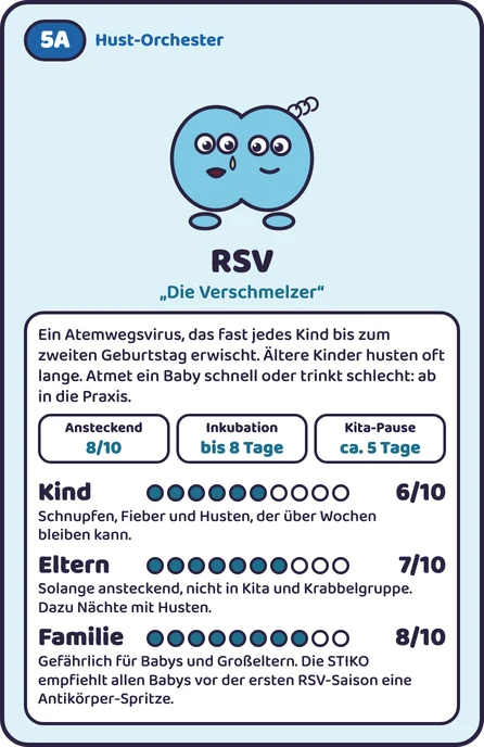 Karte 5A RSV