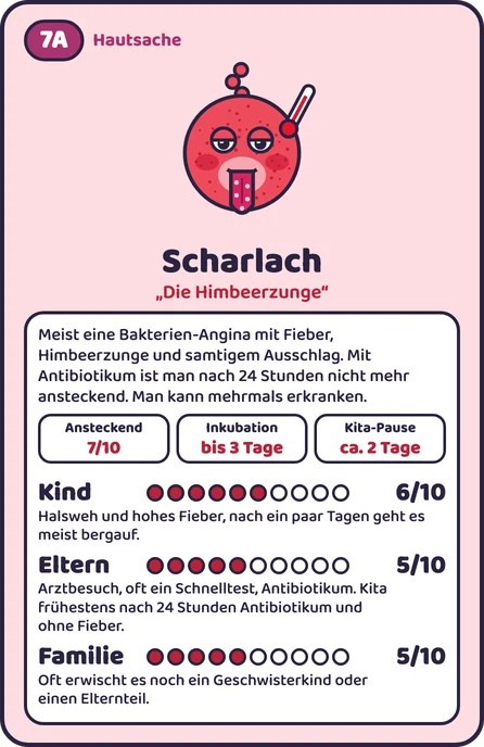 Karte 7A Scharlach